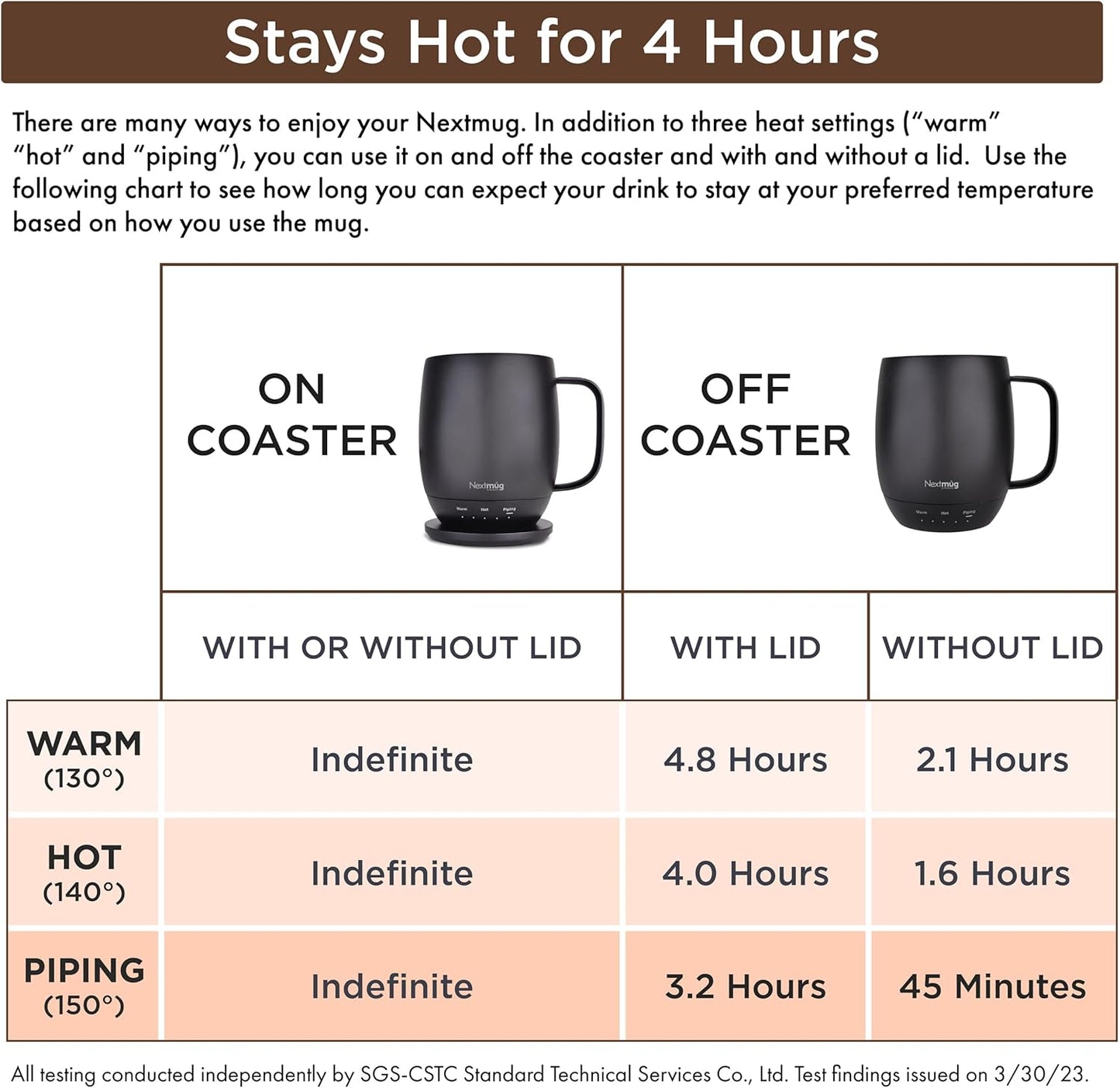 Nextmug 14 oz Self-Heating Mug - Canva Home
