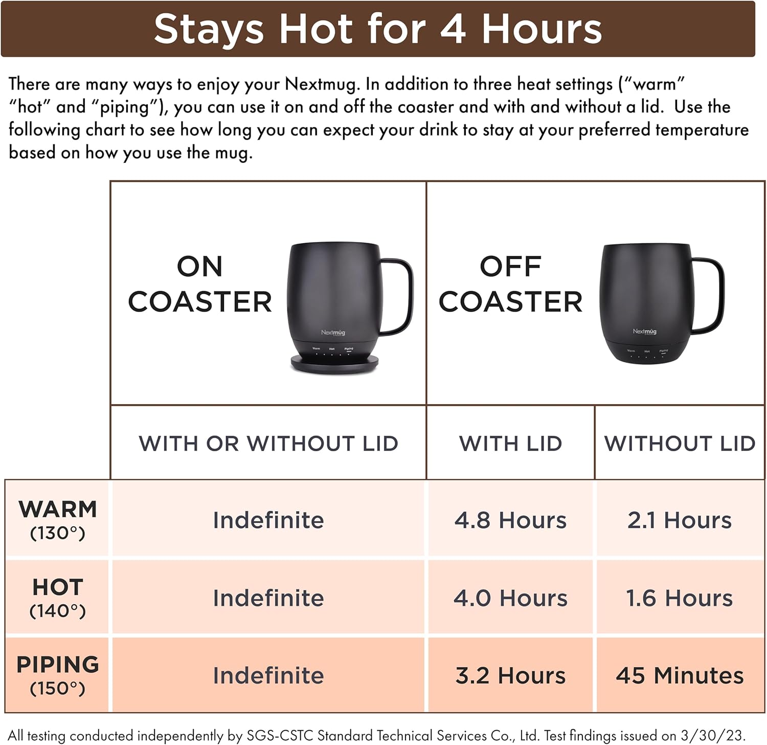 Nextmug 14 oz Self-Heating Mug - Canva Home