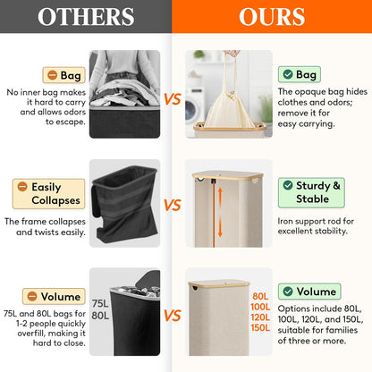 Opal 105L Laundry Hamper with Lid