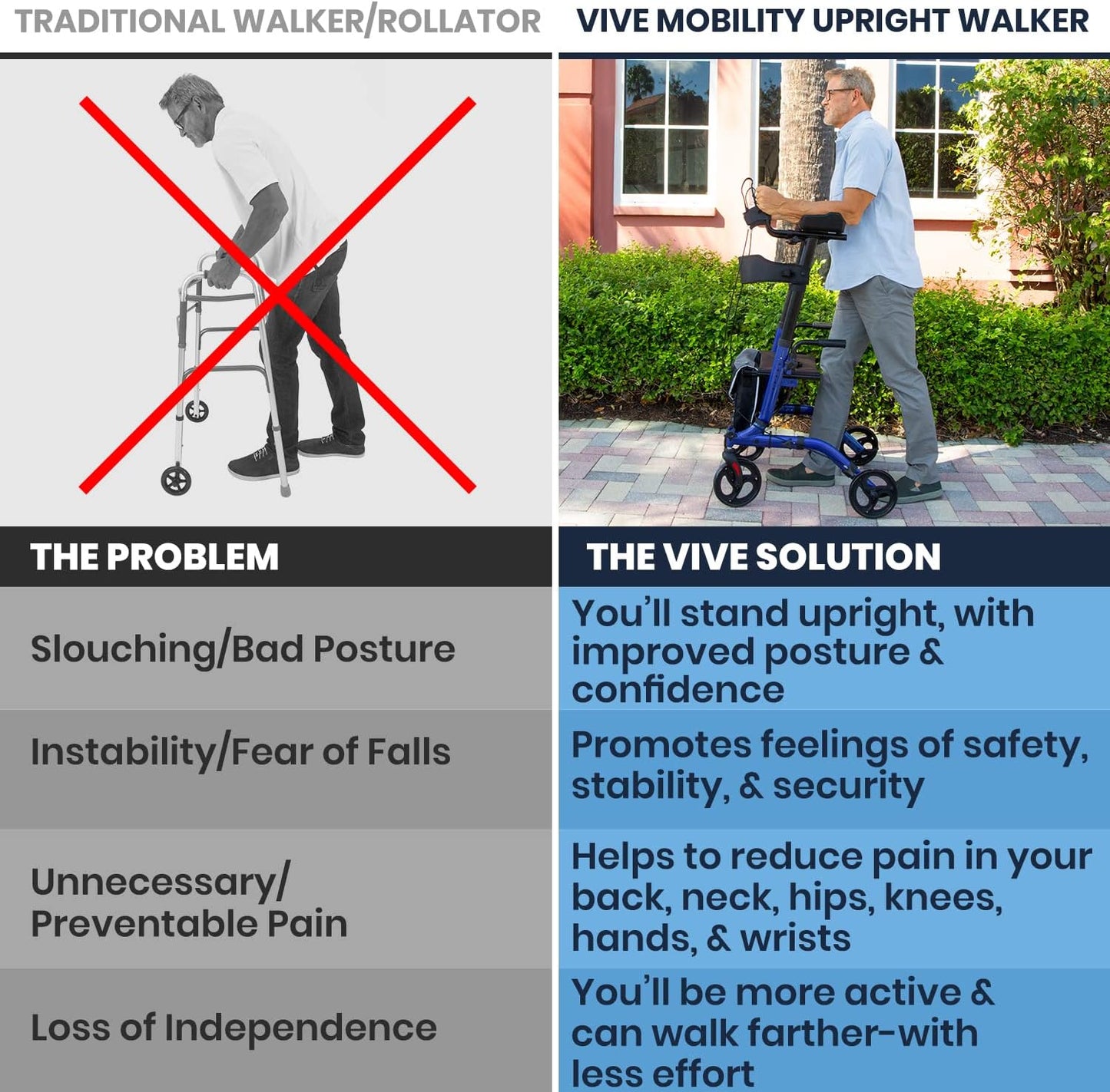 Senior Upright Mobility Walker With Seat - 300lb Capacity - Canva Home