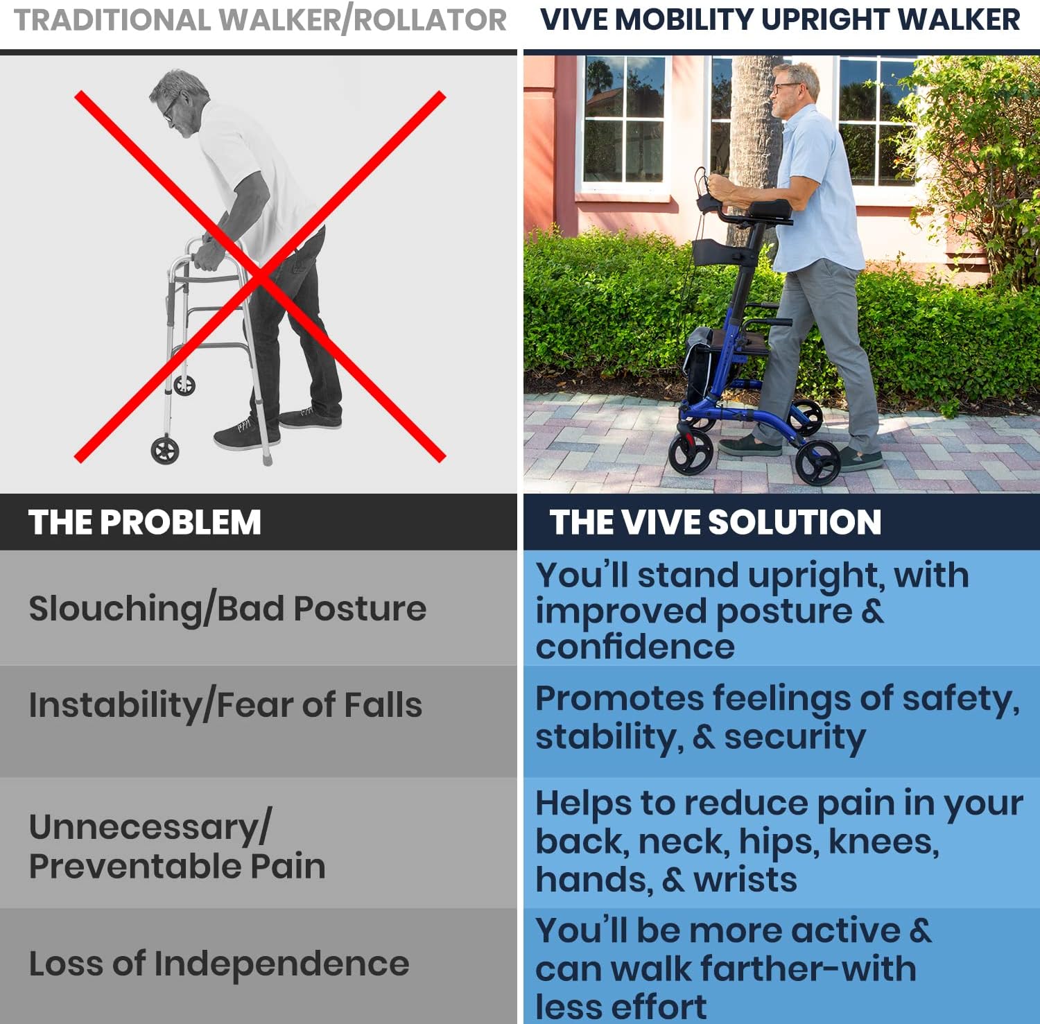 Senior Upright Mobility Walker With Seat - 300lb Capacity - Canva Home