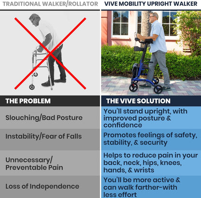 Senior Upright Mobility Walker With Seat - 300lb Capacity - Canva Home