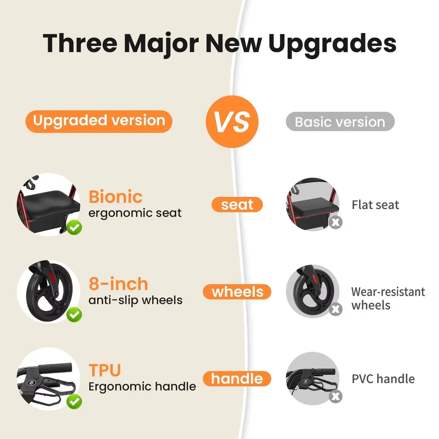 Foldable Rollator Walker for Seniors with Seat & 8″ Wheels Canva Home