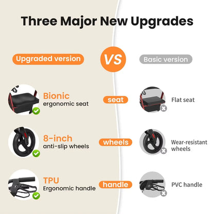 Foldable Rollator Walker for Seniors with Seat & 8″ Wheels Canva Home