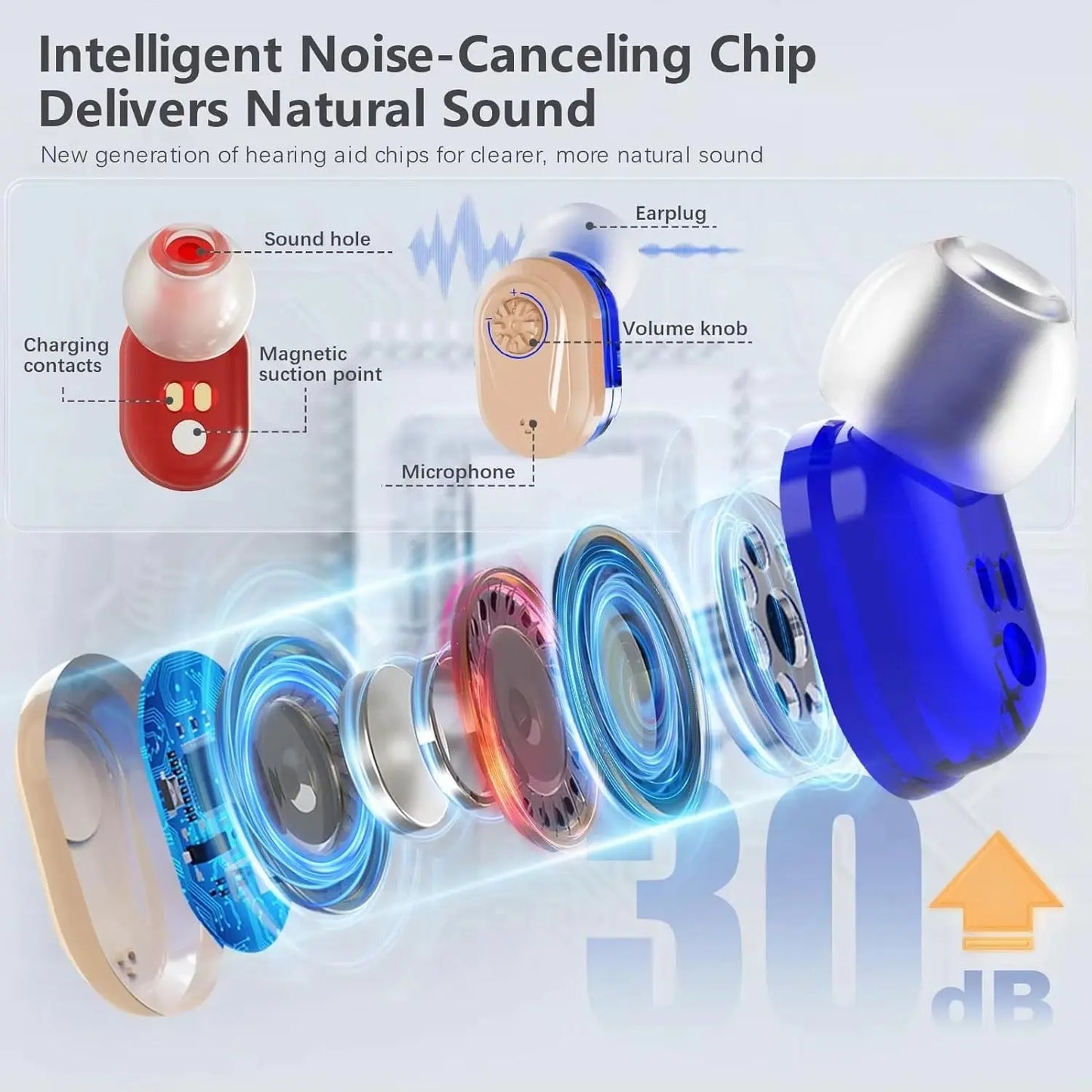 Digital Noise-Canceling Hearing Aids with HD Display Canva Home