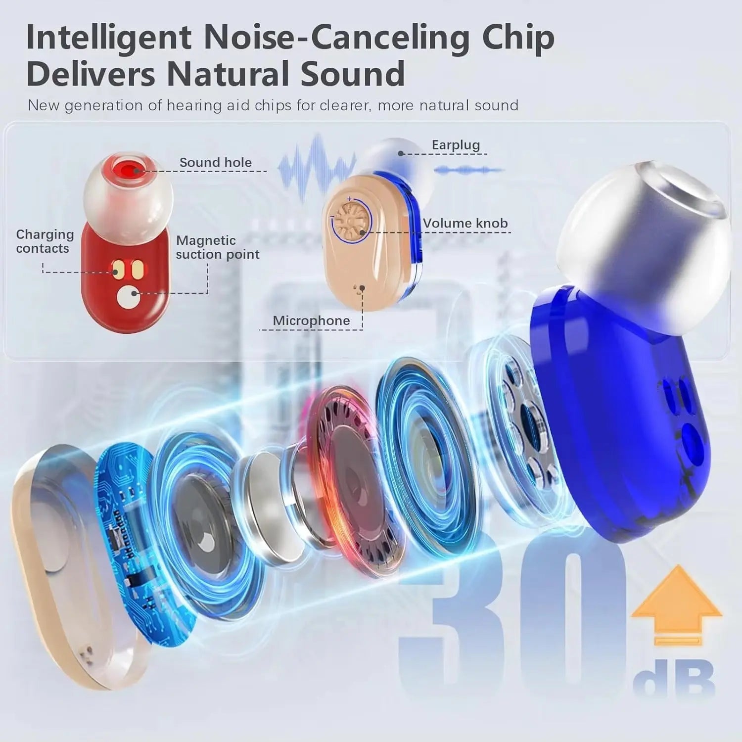 Digital Noise-Canceling Hearing Aids with HD Display Canva Home