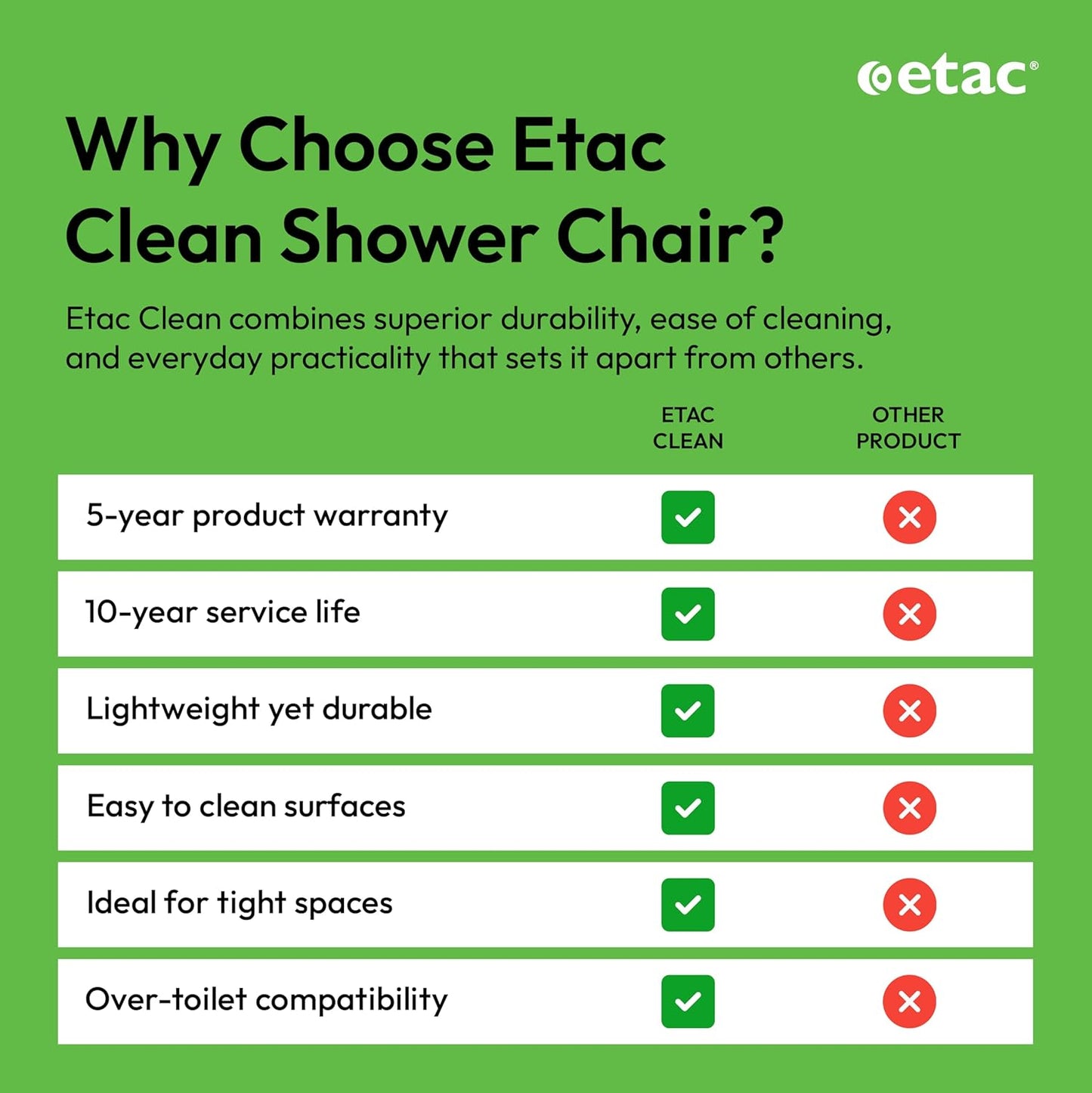 Senior Rolling Shower Commode Chair - Canva Home