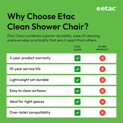 Senior Rolling Shower Commode Chair - Canva Home